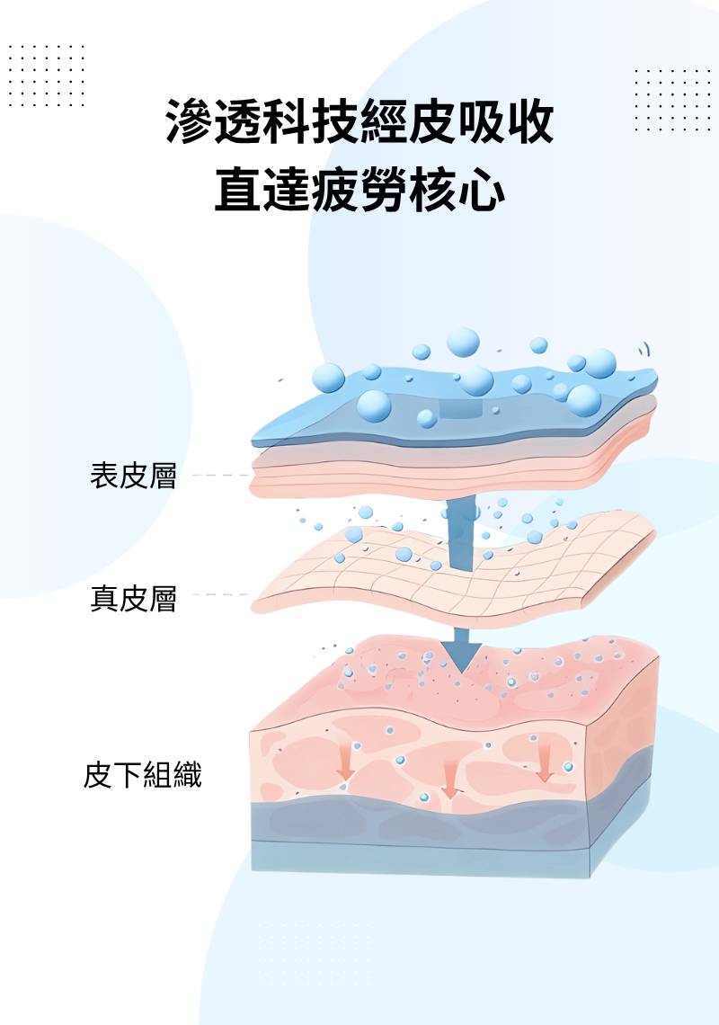 明目冷敷眼貼